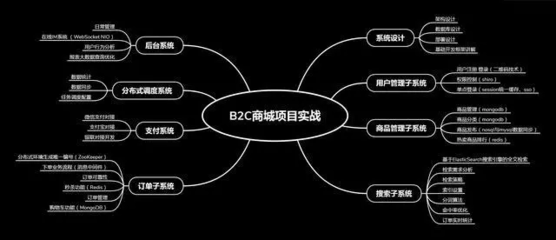 Java程序員月薪2W,除了北上廣深杭,如何達到?需要什么掌握能力