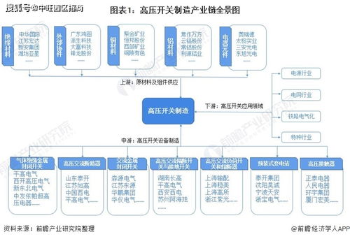 一文了解2021年中國高壓開關制造行業市場現狀