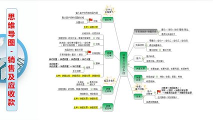 工廠云erp系統-中小企業生產管理軟件定制開發-不限用戶數-零維護