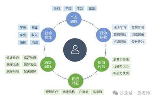 什么是營銷自動化ma 如何做好營銷自動化體系搭建