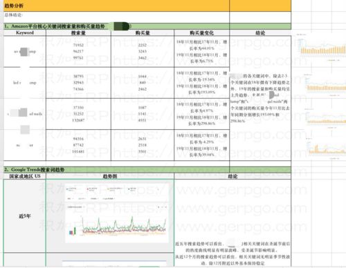 亞馬遜品牌賣家崛起,日出萬單的產品開發怎么做